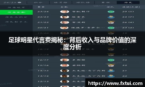 足球明星代言费揭秘：背后收入与品牌价值的深度分析