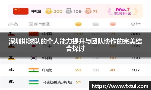 深圳排球队的个人能力提升与团队协作的完美结合探讨