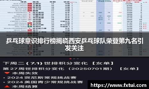 乒乓球意识排行榜揭晓西安乒乓球队荣登第九名引发关注
